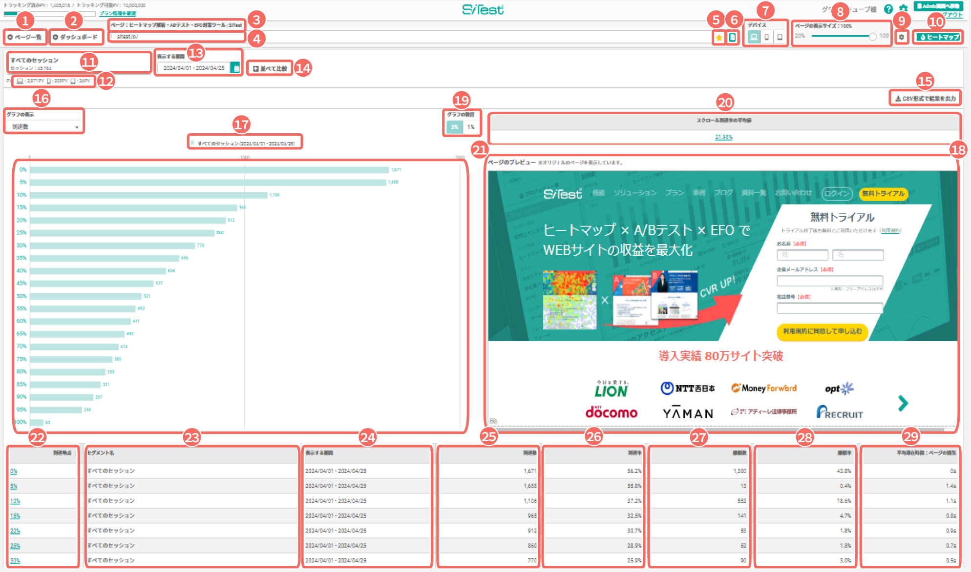 スクロールデータ：スクロール地点ごとの「到達数・到達率・平均滞在時間」を調べる.png