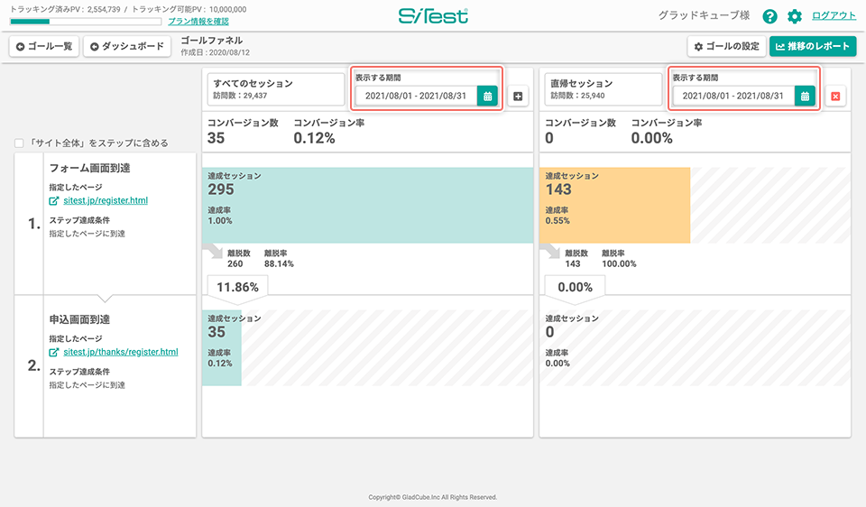function-conversion-nomal-comparison-proid.png