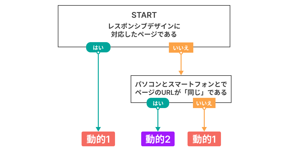 トラッキングコード分岐図.png