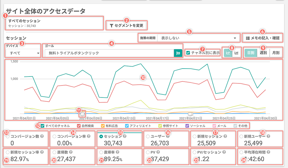 dashboard-screen-detail-01-01-channel.png